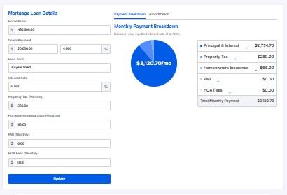 A screenshot of a financial calculator tool for mortgage planning