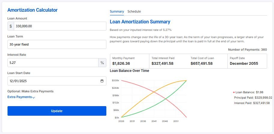 Amortization Calculator