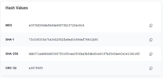 File Hashing